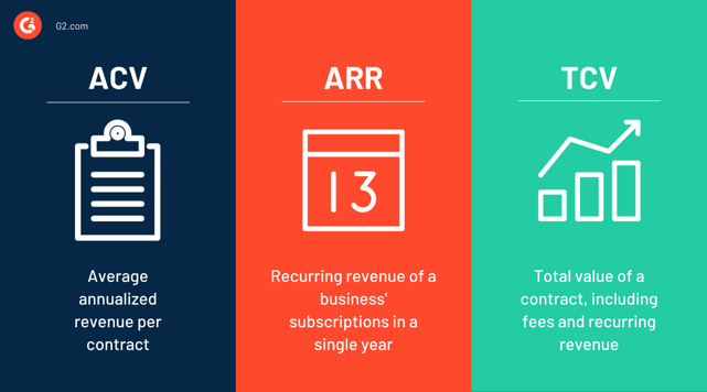 acv vs arr vs tcv